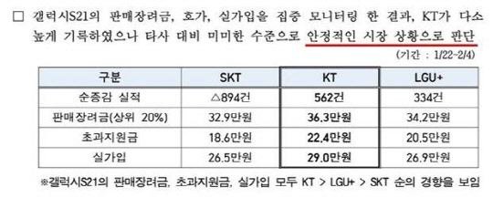 한국정보통신진흥협회(KAIT) 보고서. 의원실 제공